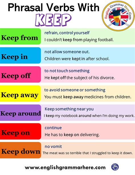 phrasal verbs    english english grammar  english tips english idioms english