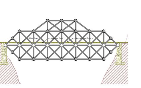 truss bridge engineering design process