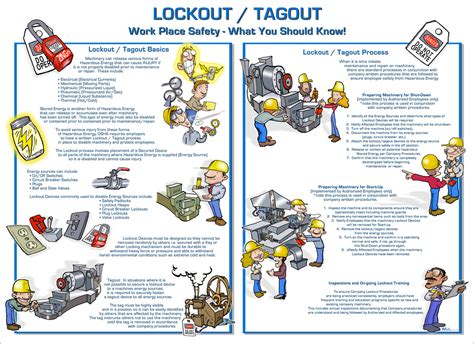 lockout poster     lockout safety supply