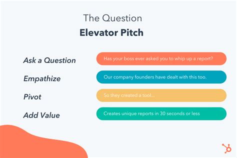 elevator pitch examples  inspire    templates