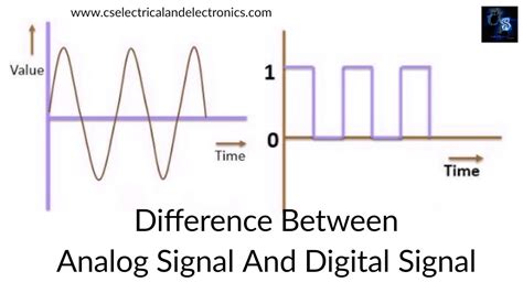 difference   analog signal  digital signal