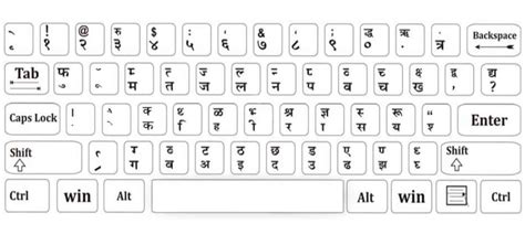 hindi typing master  hindi typing software  india gambaran