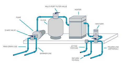pool booster pump plumbing diagram daniellamarcin