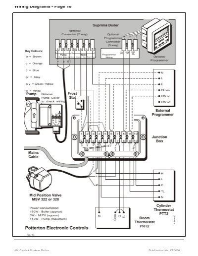 wiring diagrams page