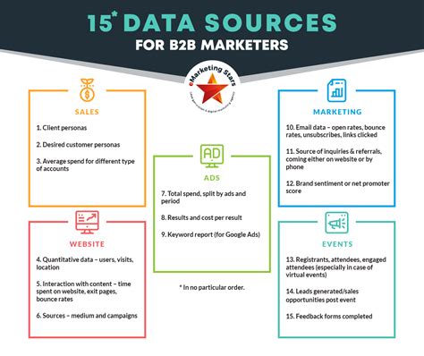 data sources  marketers