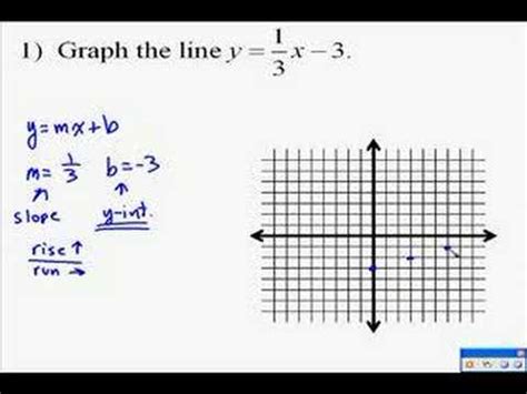 graphing linear equations youtube