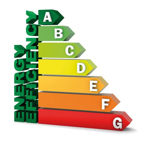 energy efficiency rating chart home appliances world