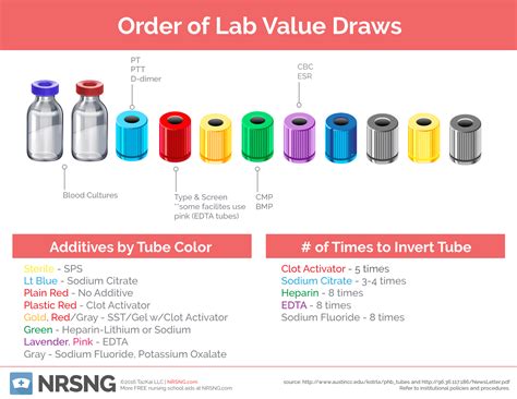 bmp tube color phlebotomy warehouse  ideas
