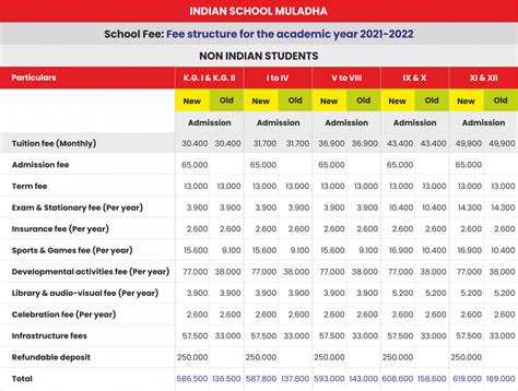 fee structure indian school muladha