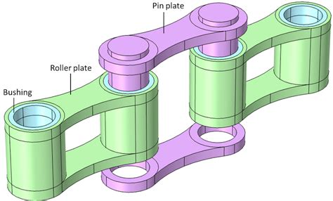 building roller chain geometries   multibody dynamics module comsol blog