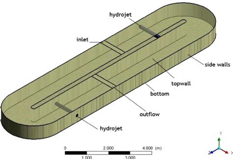 geometry   oxidation ditch  mid depth hydrojets  fi