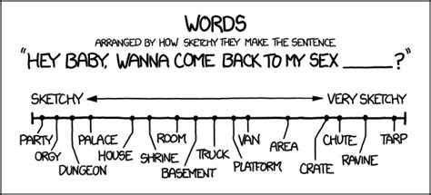 1101 Sketchiness Explain Xkcd