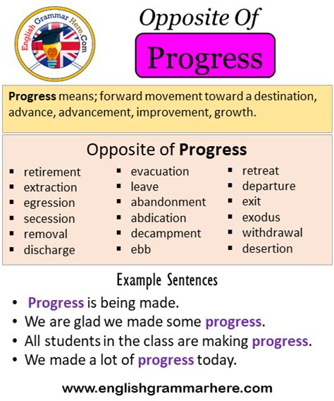 progress antonyms  progress meaning