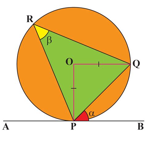 alternate segment theorem circles proof solutions cuemath