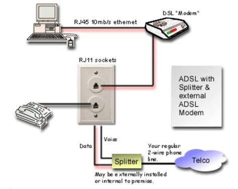 connect dsl wires