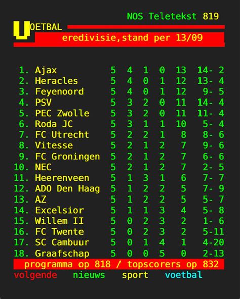 een prima dag voor heracles feyenoord utrecht en groningen nos