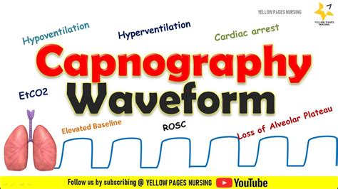 capnography waveforms normal  abnormal capnography waveforms youtube