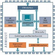 Image result for ARM922T. Size: 185 x 185. Source: www.gaw.ru