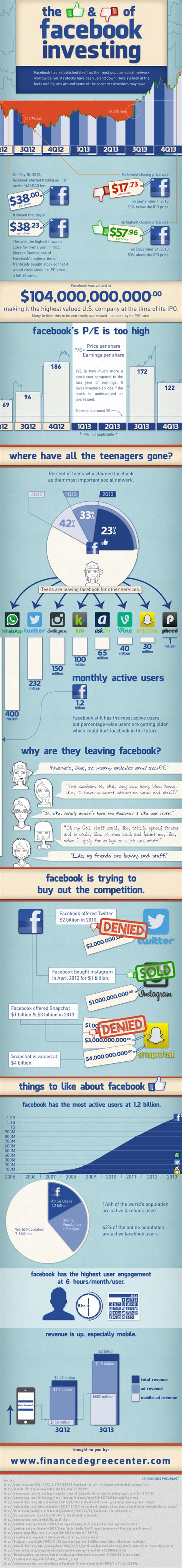 facebook infographic likes en dislikes facebookaandelen infografieken investeren infographic