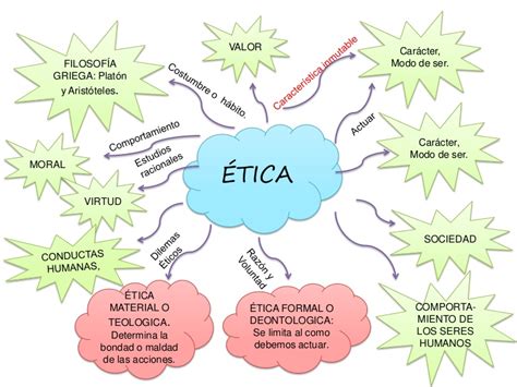 etica criterios  sus paradigmas