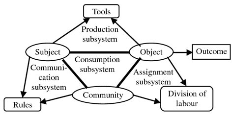 basic structure   activity  scientific diagram