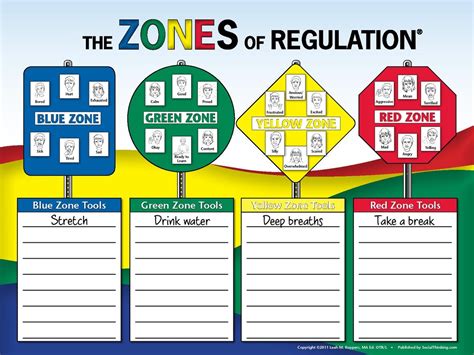 zones  regulation  coxs behavior management tools