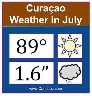 curacao weather  july hot  dry