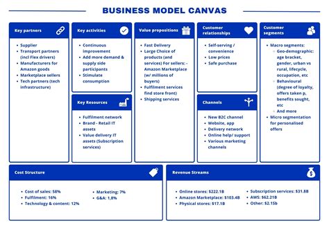 business model canvas exemple  agile partner scrum porn sex picture