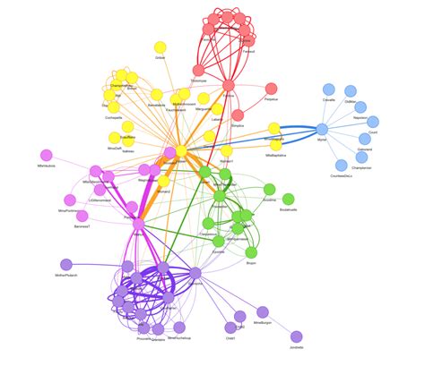 interactive network visualization    bloggers