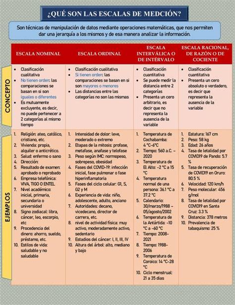 Escalas De Medicion Escalas De Medición Bioestadística Udocz