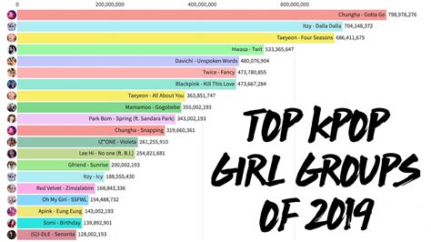 Best Selling Kpop Girl Groups Of 2019 Youtube