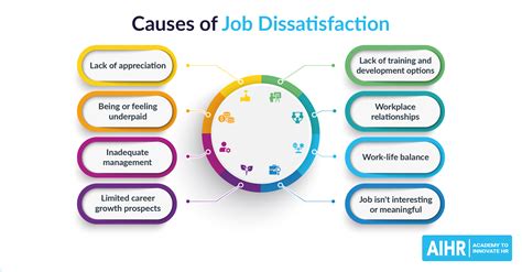 job dissatisfaction   combat  aihr