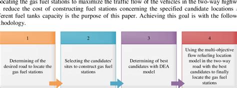 methodology   paper  scientific diagram