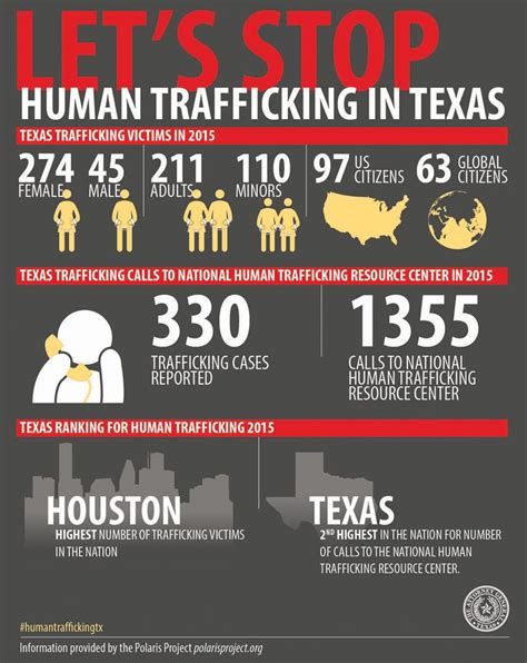 7 best human trafficking images on pinterest human