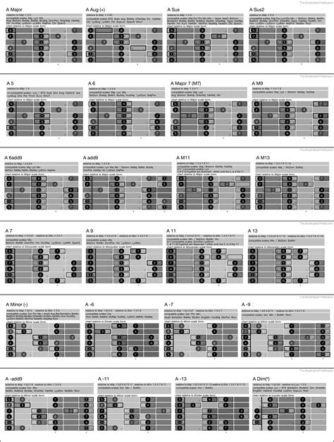 open chord charts