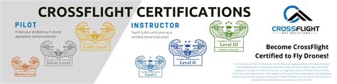 crossflight industry drone certification  certified schools
