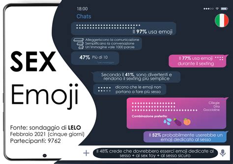 sexting le emoji più usate per parlare di sesso e l avvento delle
