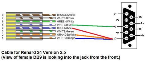 rj rj wiring diagram