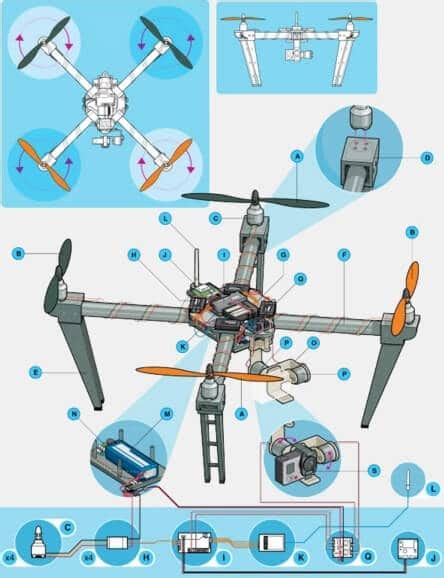 quick drone components overview   handy tips lekule blog