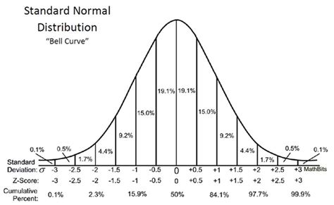 standard normal distribution mathbitsnotebooka