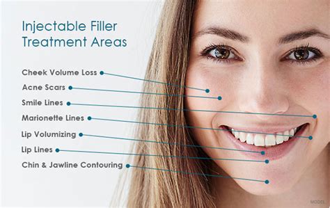 fillers cosmetic injectable fillers