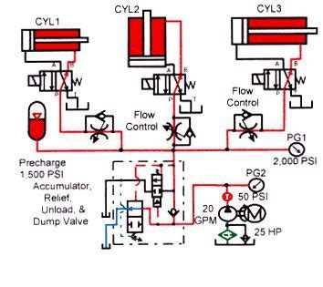 figure   hydraulic systems hydraulic mechanical engineering design