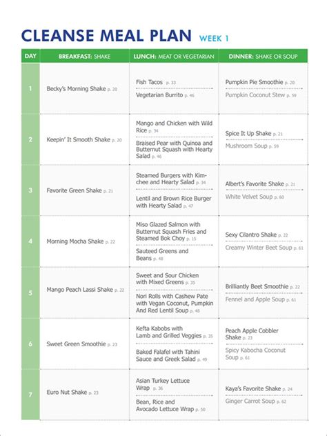 sample diet menu template   documents