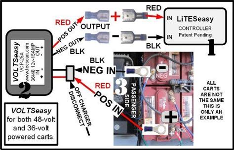 club car starter generator wiring diagram  kye cabling