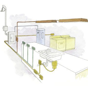 understanding  homes circuits  homes gardens