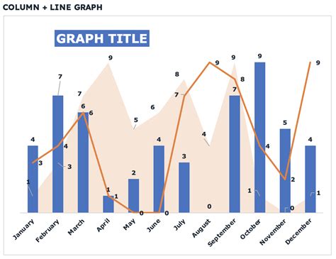dozens  excel graph templates
