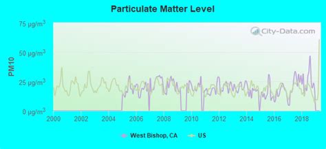 West Bishop California Ca 93514 Profile Population Maps Real