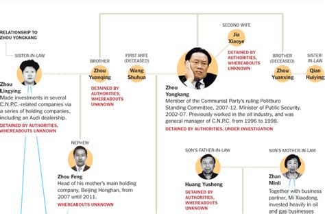 China Arrests Ex Chief Of Domestic Security In Graft Case The New