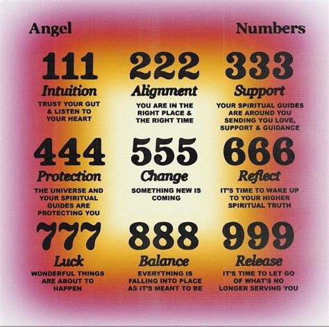 meaning  angel numbers  edge