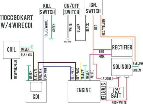 cc scooter wiring diagram wiring diagrams hubs gy cc wiring diagram cadicians blog